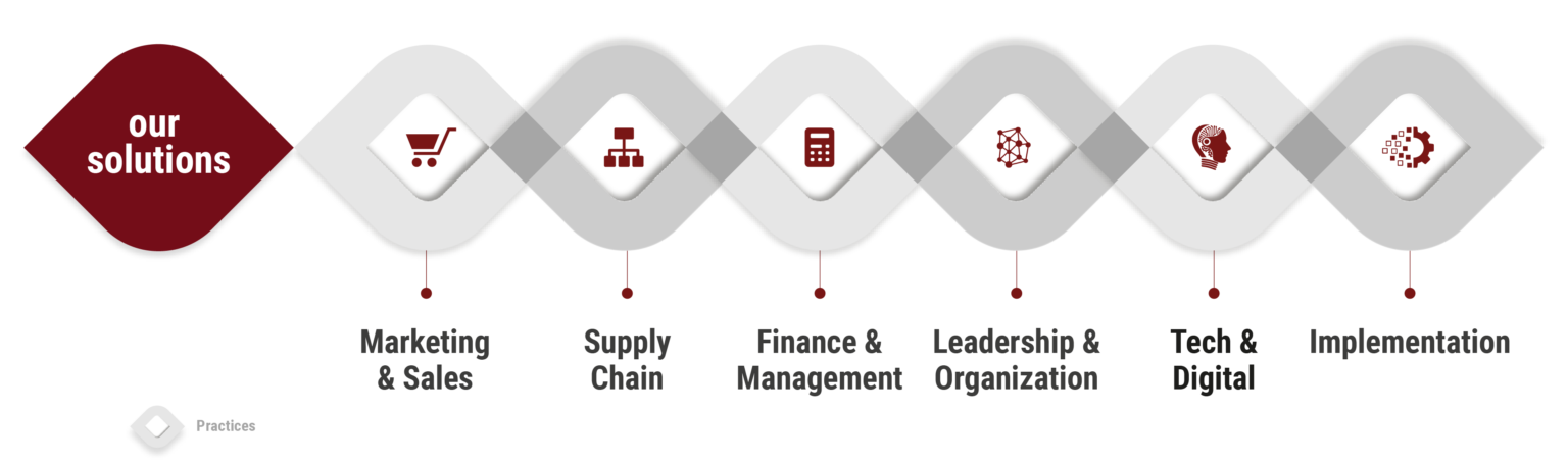 Integration Consulting - A global strategy consultancy - Integration ...